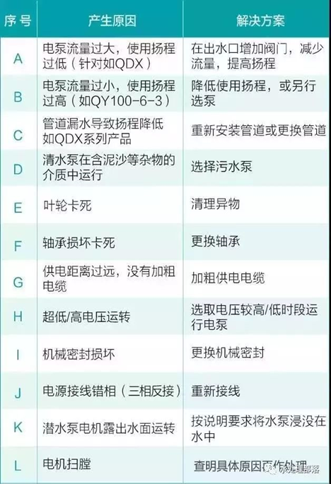 水泵問題處理方式 水泵問題處理方式