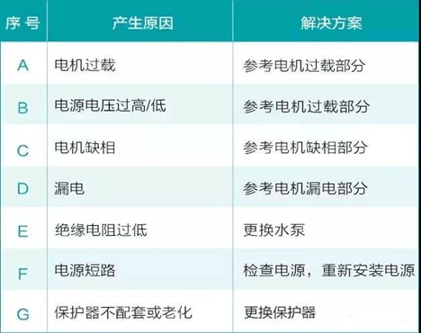 水泵問題處理方式 水泵問題處理方式