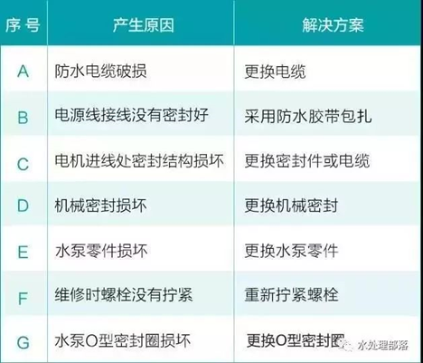 水泵問題處理方式 水泵問題處理方式