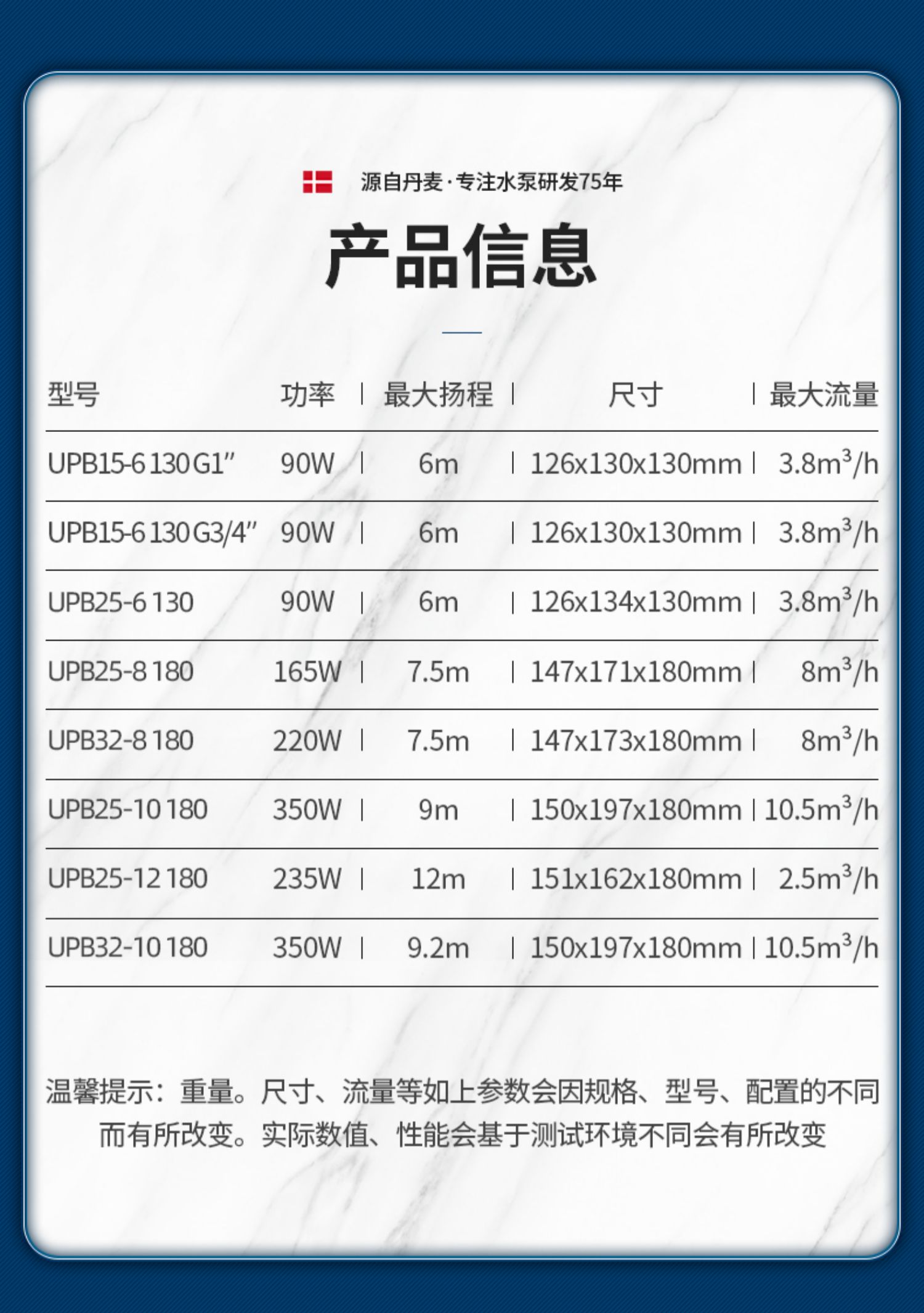 Grundfos格蘭富冷熱水循環(huán)泵 UPBASIC 選型 Grundfos格蘭富冷熱水循環(huán)泵 UPBASIC 選型