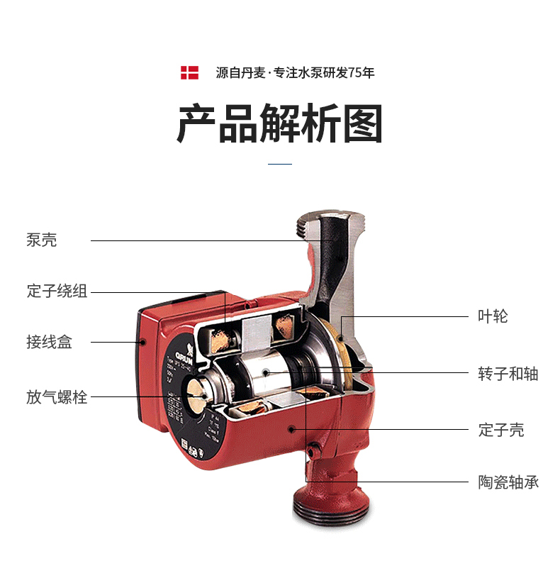Grundfos格蘭富冷熱水循環(huán)泵 UPBASIC 32-10 地暖暖氣泵 Grundfos格蘭富冷熱水循環(huán)泵 UPBASIC 32-10 地暖暖氣泵