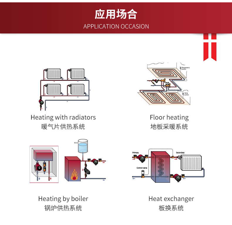 Grundfos格蘭富冷熱水循環(huán)泵 UPBASIC UPB25-8 地暖暖氣泵 Grundfos格蘭富冷熱水循環(huán)泵 UPBASIC UPB25-8 地暖暖氣泵