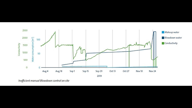 案例:格蘭富水泵助力冷卻塔水質(zhì)調(diào)節(jié) 案例:格蘭富水泵助力冷卻塔水質(zhì)調(diào)節(jié)